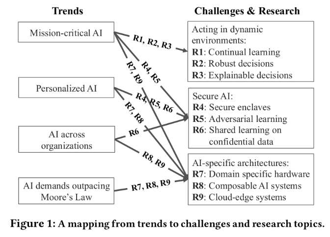 ai-trends-research-map